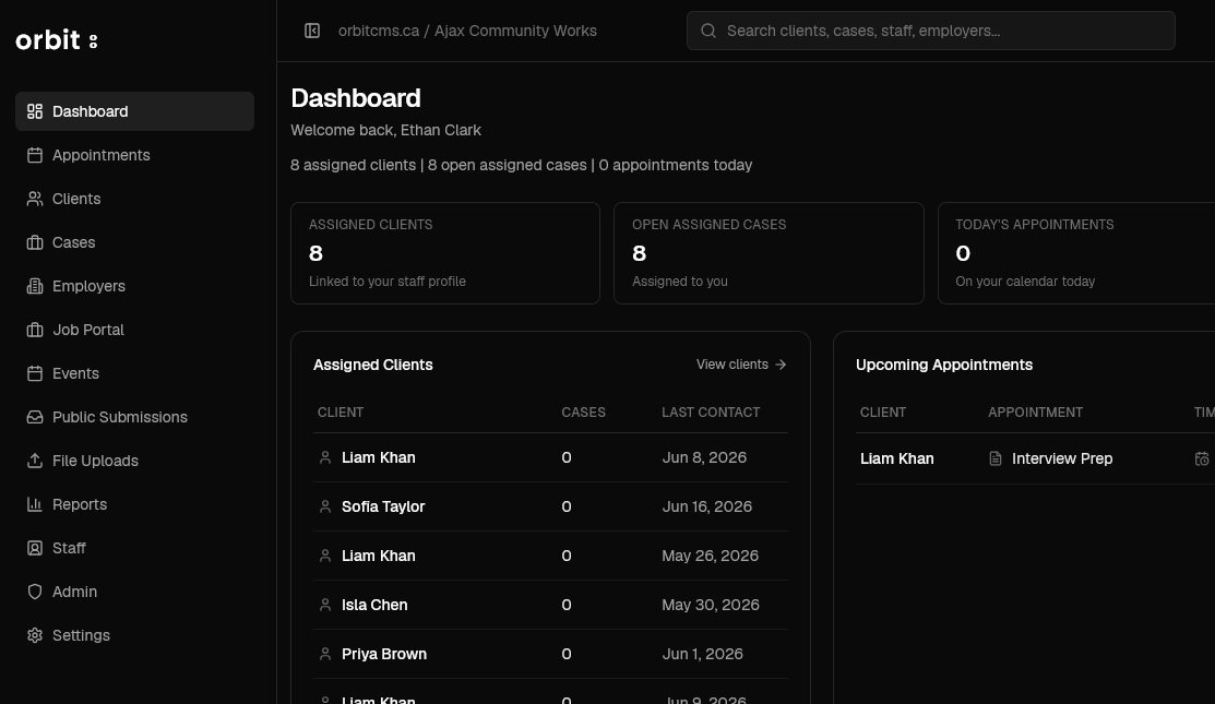orbit dashboard showing assigned clients, open cases, and upcoming appointments
